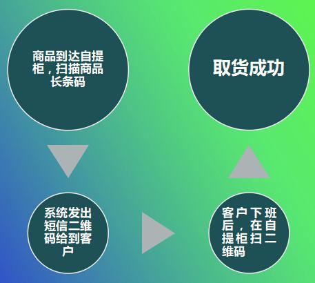 BC贷(中国游)官方网站