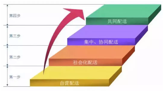 BC贷(中国游)官方网站