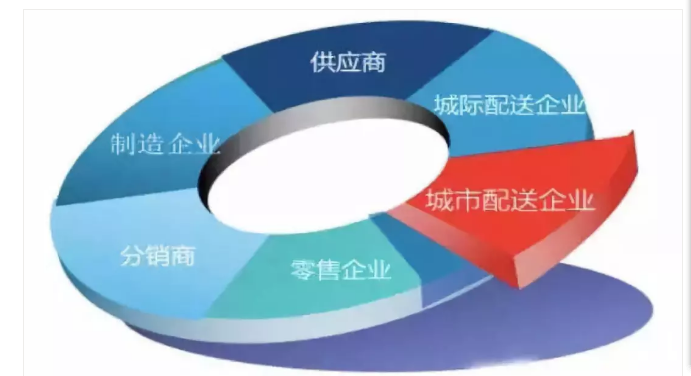 BC贷(中国游)官方网站