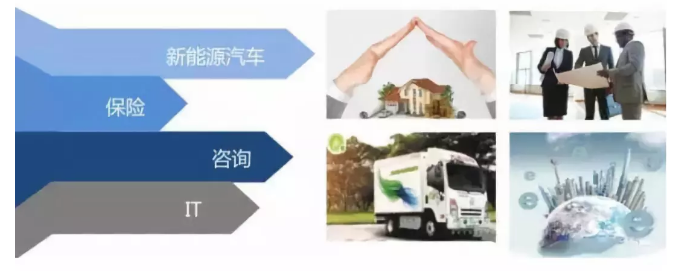 BC贷(中国游)官方网站