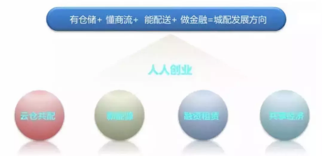 BC贷(中国游)官方网站