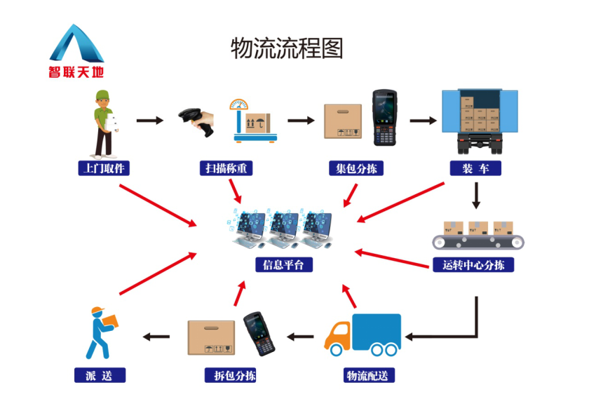 BC贷(中国游)官方网站