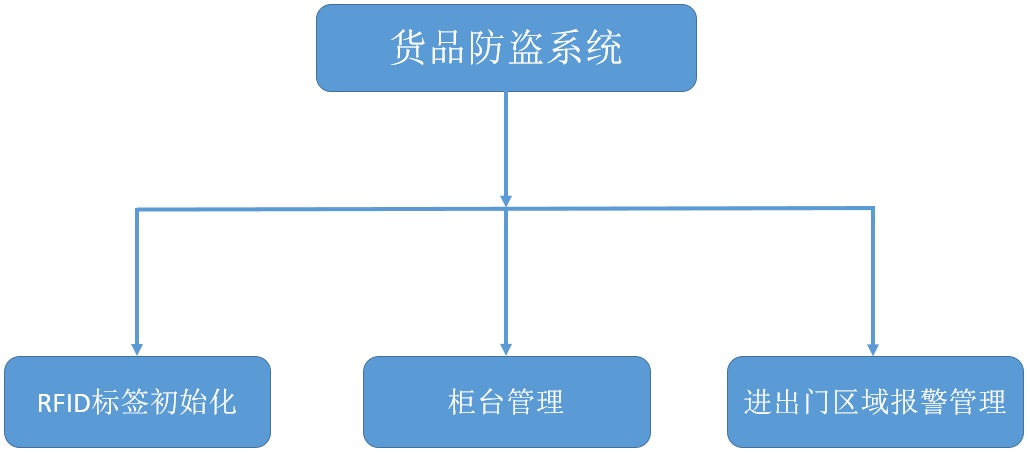 BC贷(中国游)官方网站