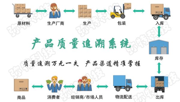 BC贷(中国游)官方网站