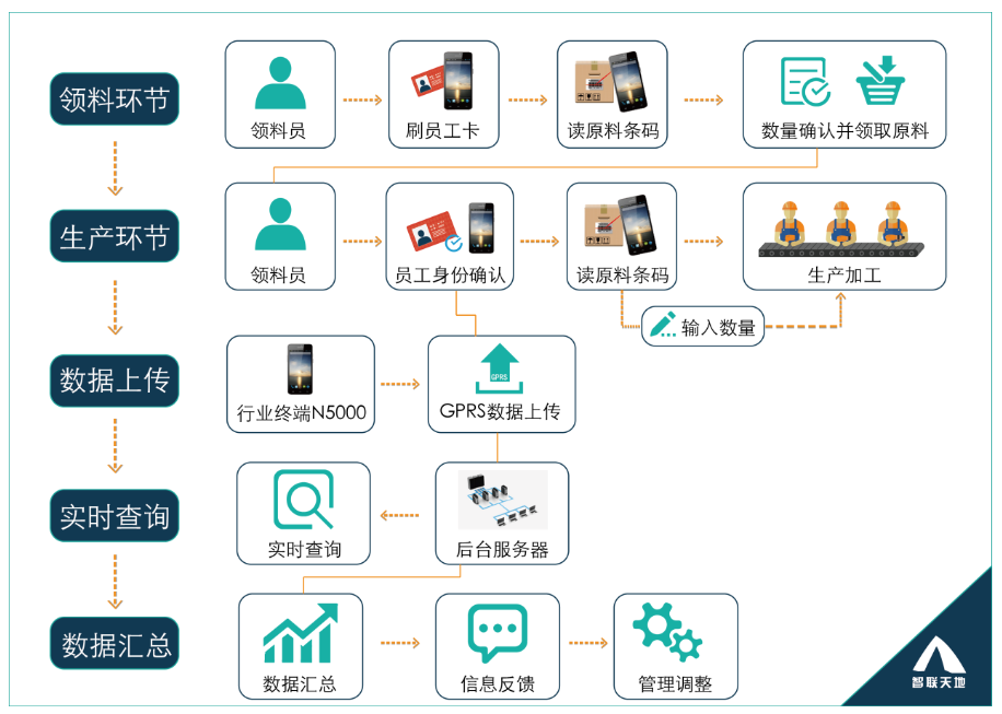 BC贷(中国游)官方网站