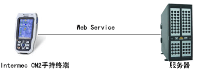 BC贷(中国游)官方网站