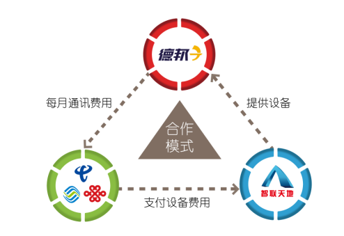 BC贷(中国游)官方网站